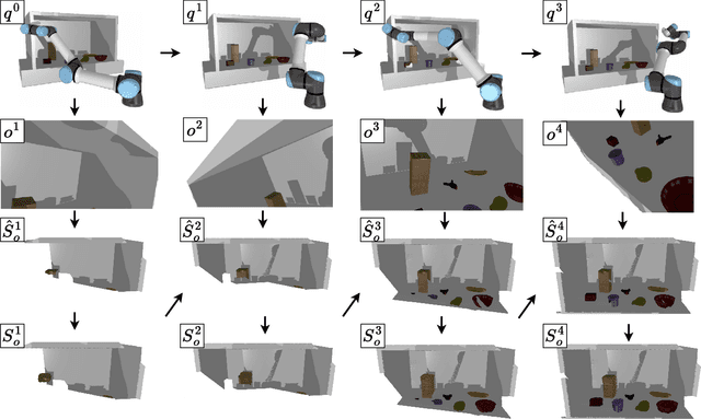 Figure 2 for Robot Active Neural Sensing and Planning in Unknown Cluttered Environments