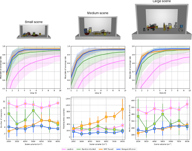 Figure 3 for Robot Active Neural Sensing and Planning in Unknown Cluttered Environments