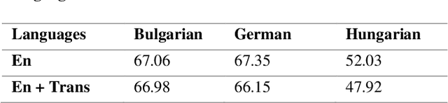 Figure 1 for A Dual-Contrastive Framework for Low-Resource Cross-Lingual Named Entity Recognition