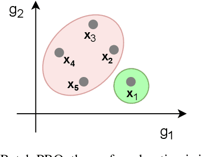 Figure 1 for Choice functions based multi-objective Bayesian optimisation