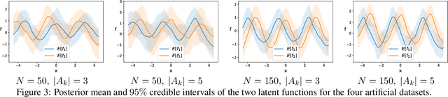 Figure 3 for Choice functions based multi-objective Bayesian optimisation