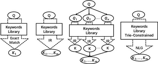 Figure 1 for ProphetNet-Ads: A Looking Ahead Strategy for Generative Retrieval Models in Sponsored Search Engine