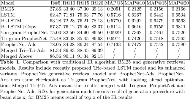 Figure 2 for ProphetNet-Ads: A Looking Ahead Strategy for Generative Retrieval Models in Sponsored Search Engine