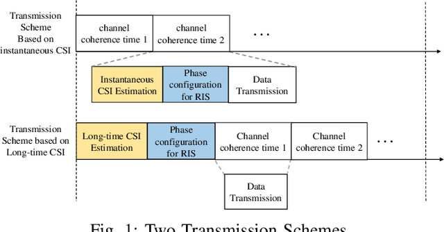 Figure 1 for Long-Term CSI-based Design for RIS-Aided Multiuser MISO Systems Exploiting Deep Reinforcement Learning
