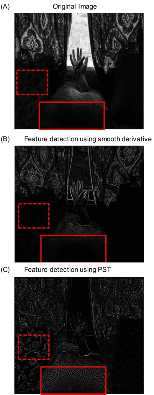 Figure 4 for Feature Enhancement in Visually Impaired Images