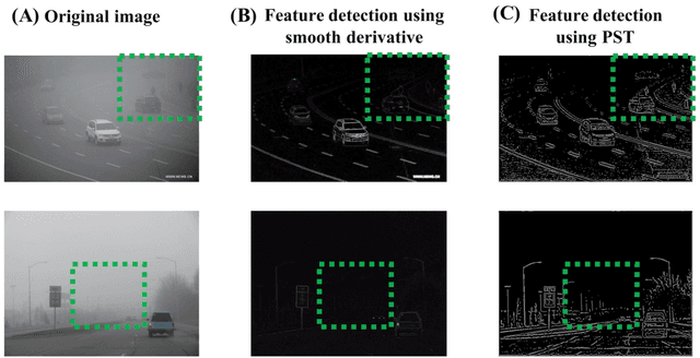 Figure 1 for Feature Enhancement in Visually Impaired Images