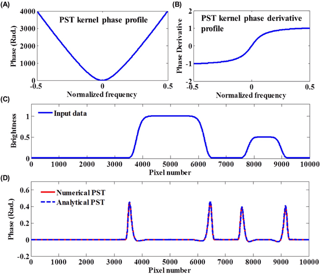 Figure 2 for Feature Enhancement in Visually Impaired Images