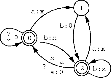 Figure 1 for Directed Replacement