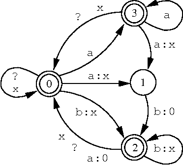 Figure 3 for Directed Replacement