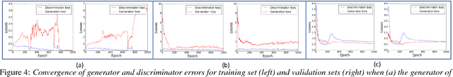 Figure 4 for On Enhancing Speech Emotion Recognition using Generative Adversarial Networks