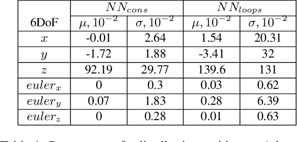 Figure 2 for Training Deep SLAM on Single Frames