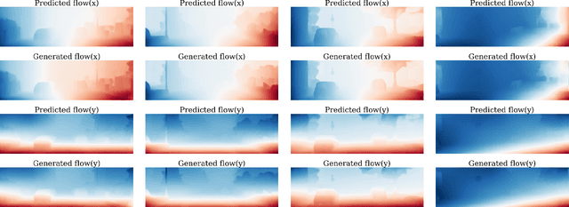 Figure 3 for Training Deep SLAM on Single Frames