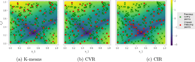 Figure 2 for Information-theoretic Inducing Point Placement for High-throughput Bayesian Optimisation