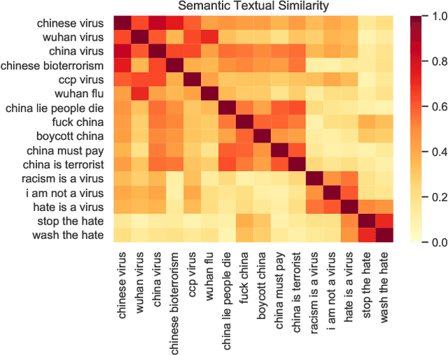 Figure 2 for Anti-Asian Hate Speech Detection via Data Augmented Semantic Relation Inference