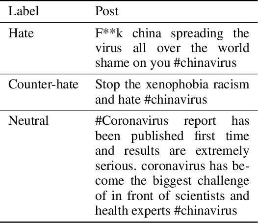 Figure 3 for Anti-Asian Hate Speech Detection via Data Augmented Semantic Relation Inference