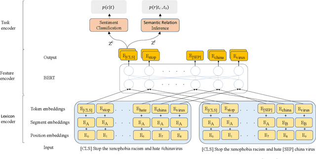 Figure 4 for Anti-Asian Hate Speech Detection via Data Augmented Semantic Relation Inference