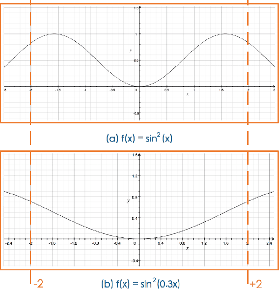 Figure 3 for Convexification of Neural Graph