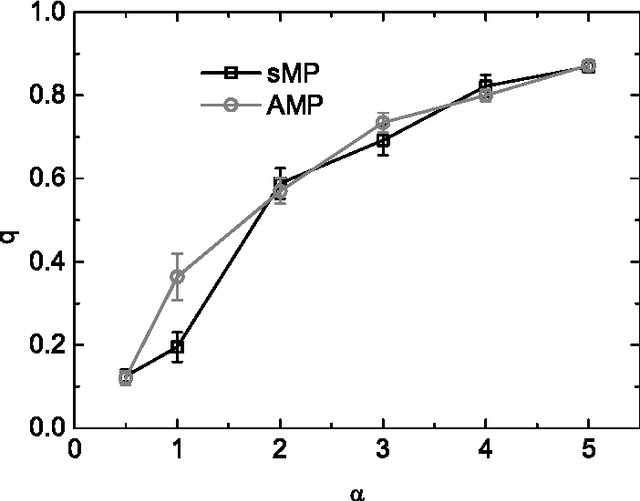 Figure 3 for Statistical mechanics of unsupervised feature learning in a restricted Boltzmann machine with binary synapses