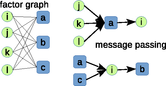 Figure 1 for Statistical mechanics of unsupervised feature learning in a restricted Boltzmann machine with binary synapses