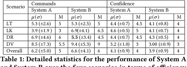Figure 2 for Developing a Conversational Recommendation System for Navigating Limited Options