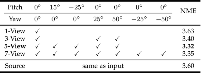 Figure 4 for Beyond 3DMM: Learning to Capture High-fidelity 3D Face Shape