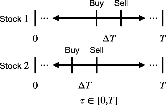 Figure 1 for Stochastic Multi-armed Bandits with Non-stationary Rewards Generated by a Linear Dynamical System