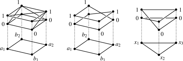 Figure 2 for A Model of Anaphoric Ambiguities using Sheaf Theoretic Quantum-like Contextuality and BERT