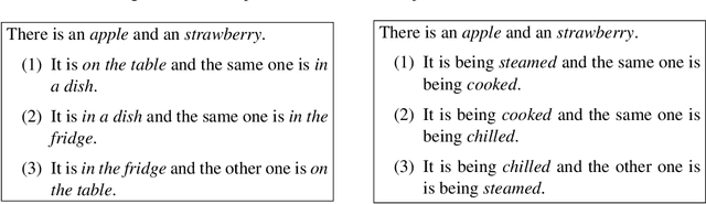 Figure 4 for A Model of Anaphoric Ambiguities using Sheaf Theoretic Quantum-like Contextuality and BERT