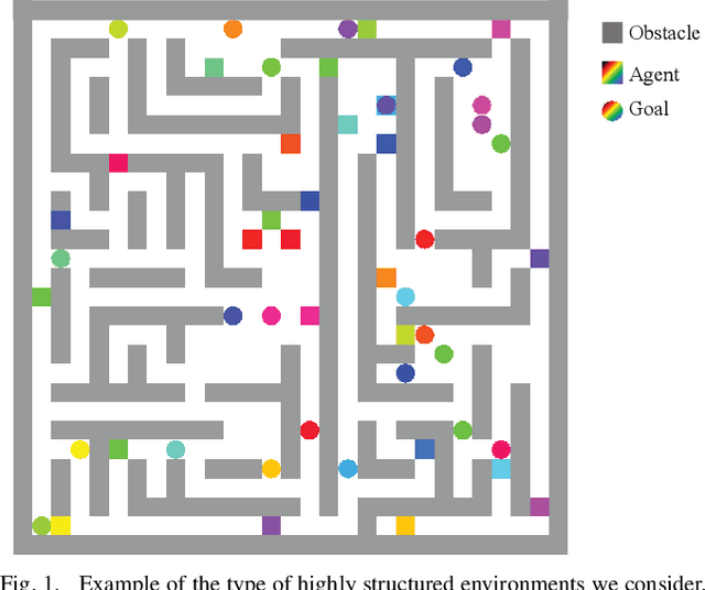 Figure 1 for PRIMAL2: Pathfinding via Reinforcement and Imitation Multi-Agent Learning -- Lifelong