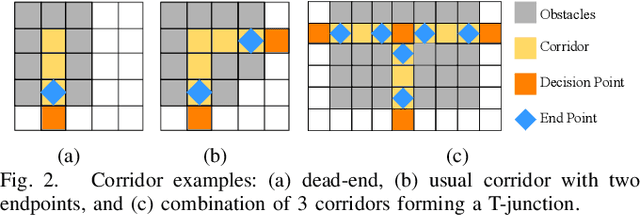 Figure 2 for PRIMAL2: Pathfinding via Reinforcement and Imitation Multi-Agent Learning -- Lifelong