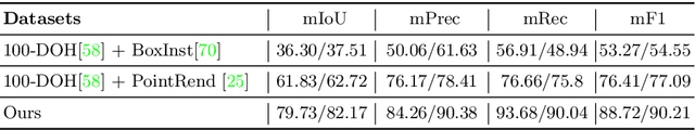 Figure 4 for Fine-Grained Egocentric Hand-Object Segmentation: Dataset, Model, and Applications