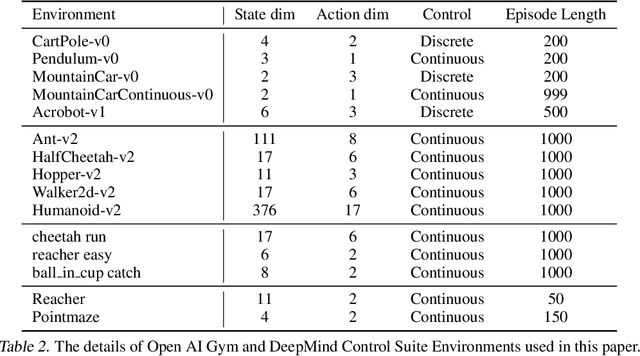 Figure 4 for Policy Information Capacity: Information-Theoretic Measure for Task Complexity in Deep Reinforcement Learning