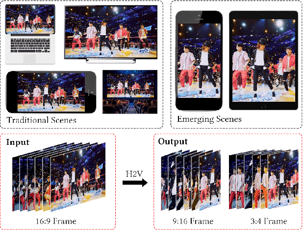 Figure 1 for Horizontal-to-Vertical Video Conversion