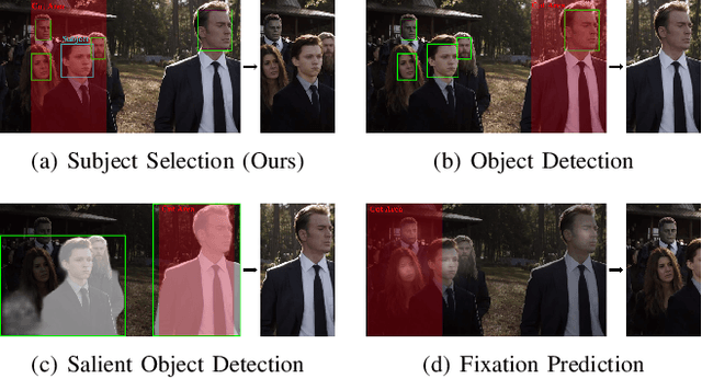 Figure 2 for Horizontal-to-Vertical Video Conversion