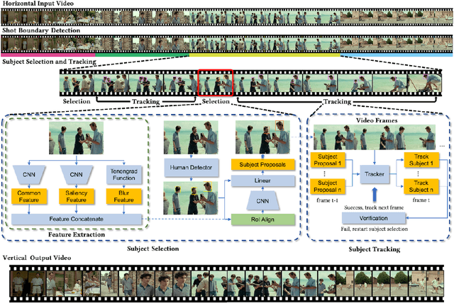 Figure 3 for Horizontal-to-Vertical Video Conversion