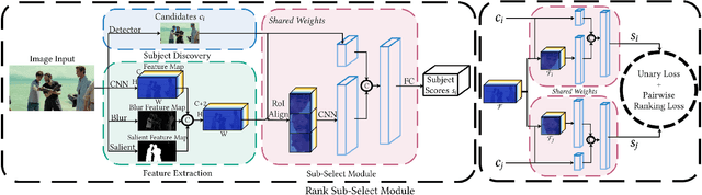 Figure 4 for Horizontal-to-Vertical Video Conversion