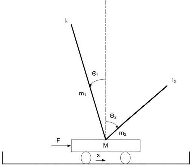 Figure 1 for Automated Curriculum Learning for Embodied Agents: A Neuroevolutionary Approach