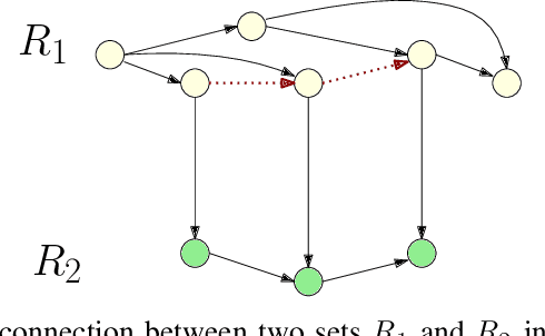 Figure 2 for Data Exploration and Validation on dense knowledge graphs for biomedical research