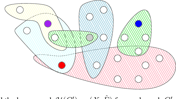 Figure 3 for Data Exploration and Validation on dense knowledge graphs for biomedical research