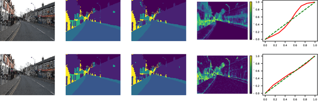 Figure 3 for Scalable Uncertainty for Computer Vision with Functional Variational Inference
