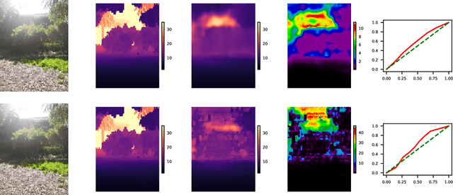Figure 4 for Scalable Uncertainty for Computer Vision with Functional Variational Inference