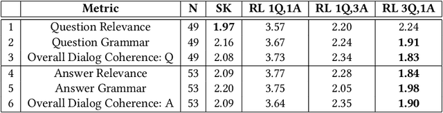 Figure 4 for Community Regularization of Visually-Grounded Dialog