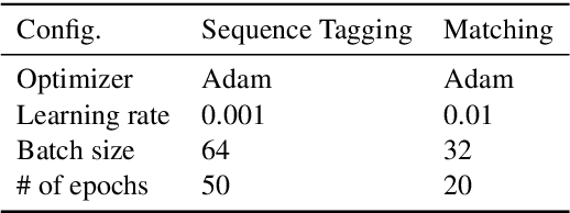 Figure 4 for Simple Question Answering with Subgraph Ranking and Joint-Scoring