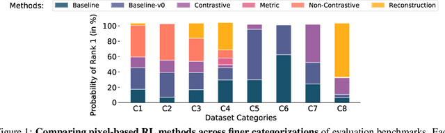 Figure 1 for Learning Representations for Pixel-based Control: What Matters and Why?