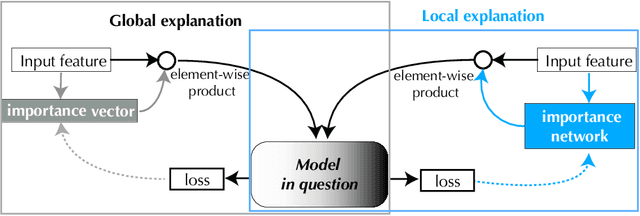 Figure 1 for Q-FIT: The Quantifiable Feature Importance Technique for Explainable Machine Learning