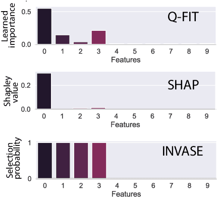 Figure 3 for Q-FIT: The Quantifiable Feature Importance Technique for Explainable Machine Learning