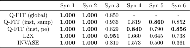 Figure 2 for Q-FIT: The Quantifiable Feature Importance Technique for Explainable Machine Learning
