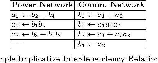 Figure 1 for On Robustness in Multilayer Interdependent Network