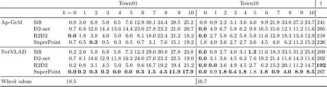 Figure 4 for A Simulation Benchmark for Vision-based Autonomous Navigation