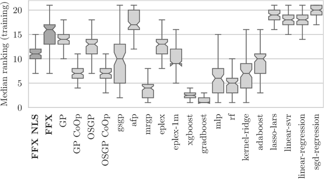 Figure 1 for Symbolic Regression with Fast Function Extraction and Nonlinear Least Squares Optimization